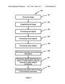 METHOD OF RECOGNIZING TEXT INFORMATION FROM A VECTOR/RASTER IMAGE diagram and image