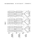 Driving method and driving apparatus for optical modulator, and optical transmitter using same diagram and image