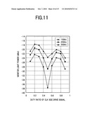 Driving method and driving apparatus for optical modulator, and optical transmitter using same diagram and image