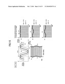 Driving method and driving apparatus for optical modulator, and optical transmitter using same diagram and image