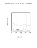 Carbon Nanotube Particulates, Compositions and Use Thereof diagram and image