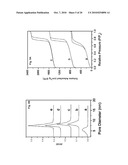 METHOD OF FORMING A PARTICULATE POROUS METAL OXIDE OR METALLOID OXIDE diagram and image