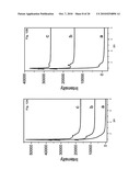 METHOD OF FORMING A PARTICULATE POROUS METAL OXIDE OR METALLOID OXIDE diagram and image