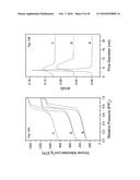 METHOD OF FORMING A PARTICULATE POROUS METAL OXIDE OR METALLOID OXIDE diagram and image