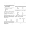 METHOD FOR PREPARING CHA-TYPE MOLECULAR SIEVES USING NOVEL STRUCTURE DIRECTING AGENTS diagram and image