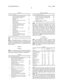 COSMETIC COMPOSITION CONTAINING A POLYAMIDE RESIN, A GLYCERYL ESTER AND AN APOLAR WAX diagram and image