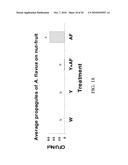 GROWTH MEDIA AND SAPROPHYTIC USE FOR PICHIA ANOMALA diagram and image