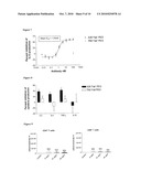 ANTIBODY MOLECULES HAVING SPECIFICITY FOR HUMAN OX40 diagram and image