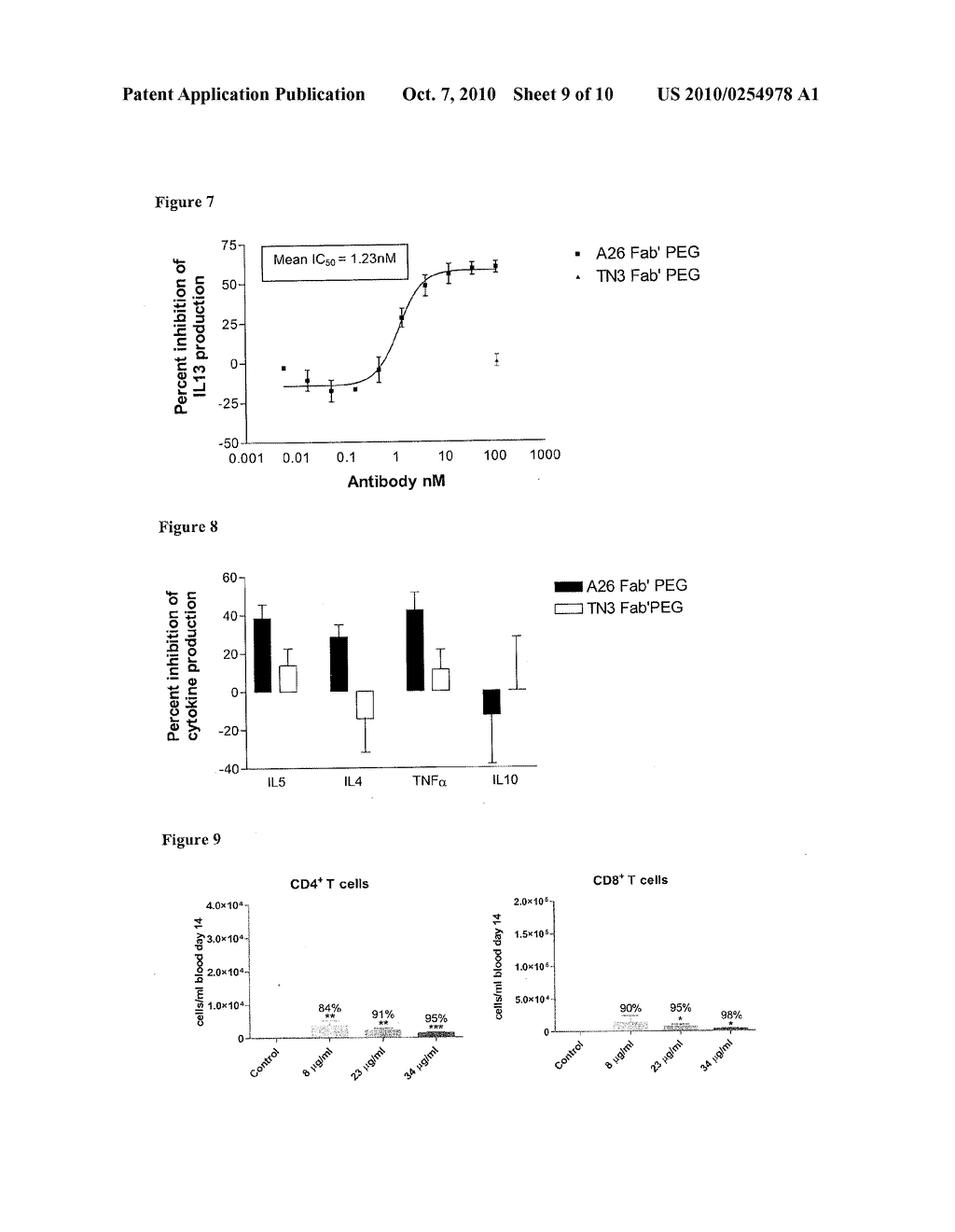 ANTIBODY MOLECULES HAVING SPECIFICITY FOR HUMAN OX40 - diagram, schematic, and image 10