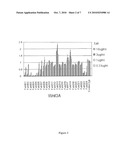 MOLECULES AND METHODS FOR MODULATING LOW-DENSITY-LIPOPROTEIN RECEPTOR-RELATED PROTEIN 6 (LRP6) diagram and image