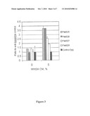 MOLECULES AND METHODS FOR MODULATING LOW-DENSITY-LIPOPROTEIN RECEPTOR-RELATED PROTEIN 6 (LRP6) diagram and image