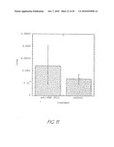 ANTI-NGF ANTIBODIES FOR THE TREATMENT OF VARIOUS DISORDERS diagram and image