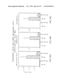 ANTI-NGF ANTIBODIES FOR THE TREATMENT OF VARIOUS DISORDERS diagram and image