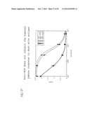 ANTI-NGF ANTIBODIES FOR THE TREATMENT OF VARIOUS DISORDERS diagram and image