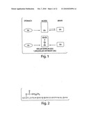 Compositions and Methods for Binding or Inactivating Ghrelin diagram and image