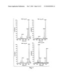 Compositions and Methods for Binding or Inactivating Ghrelin diagram and image