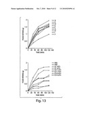 Compositions and Methods for Binding or Inactivating Ghrelin diagram and image