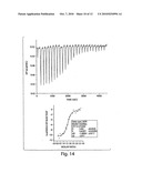 Compositions and Methods for Binding or Inactivating Ghrelin diagram and image