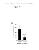 SYNERGISTIC TREATMENT OF CELLS THAT EXPRESS EPHA2 AND ERBB2 diagram and image