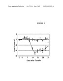 COMPOSITION FOR INHIBITION OF TRANSPLANT REJECTION CONTAINING THE PHELLINUS LINTEUS MYCELLIA EXTRACT AS AN ACTIVE INGREDIENT diagram and image