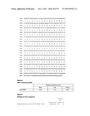 NOVEL SEQUENCES OF HAEMONCHUS CONTORTUS, IMMUNOGENIC COMPOSITIONS, METHODS FOR PREPARATION AND USE THEREOF diagram and image