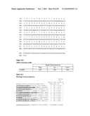 NOVEL SEQUENCES OF HAEMONCHUS CONTORTUS, IMMUNOGENIC COMPOSITIONS, METHODS FOR PREPARATION AND USE THEREOF diagram and image