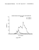 PURIFIED POLYPEPTIDE COMPRISING OR CONSISTING OF A C-TERMINUS MSP1 ANTIGEN FROM PLASMODIUM FALCIPARUM CARRYING A GLYCOSYL-PHOSPHATIDYL-INOSITOL GROUP (GPI) diagram and image