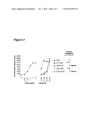 INDUCTION OF TOLERANCE TO EGG PROTEINS diagram and image