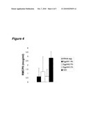 INDUCTION OF TOLERANCE TO EGG PROTEINS diagram and image