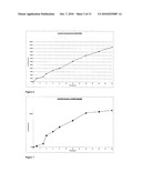  ORAL PHARMACEUTICAL COMPOSITION diagram and image