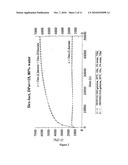 STEREOCOMPLEX HYDROGELS diagram and image