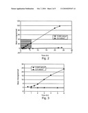 COMPOSITION EXHIBITING ENHANCED FORMULATION STABILITY AND DELIVERY OF TOPICAL ACTIVE INGREDIENTS diagram and image