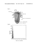 FUNCTIONAL AGRICULTURAL PRODUCT AND METHOD FOR CULTIVATING THE SAME diagram and image