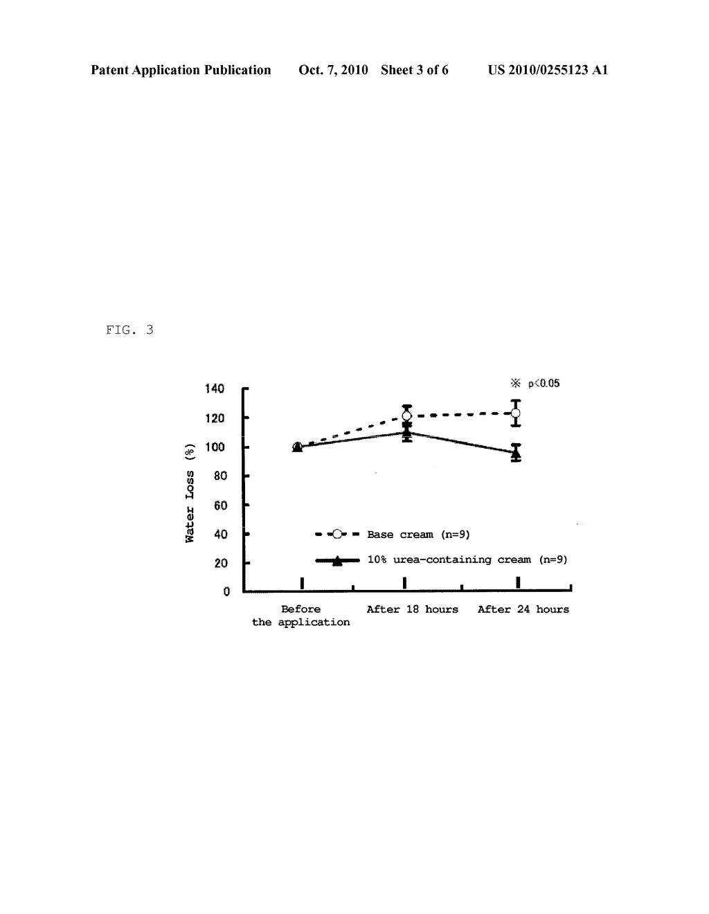 SKIN MOISTURIZER, BLOOD CIRCULATION PROMOTER, AND EXTERNAL PREPARATIONS FOR THE SKIN CONTAINING THE SKIN MOISTURIZER AND THE BLOOD CIRCULATION PROMOTER - diagram, schematic, and image 04