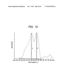 OXIDE FILM, COATING SOLUTION FOR FORMING OXIDE FILM, OPTICAL MEMBER USING THE OXIDE FILM, AND METHOD OF PRODUCING THE OPTICAL MEMBER diagram and image