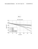 ELECTROLYTE FOR RECHARGEABLE LITHIUM BATTERY AND RECHARGEABLE LITHIUM BATTERY INCLUDING THE SAME diagram and image