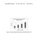 DIAGNOSTICS AND THERAPEUTICS FOR OSTEOPOROSIS diagram and image