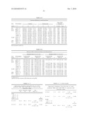 DIAGNOSTICS AND THERAPEUTICS FOR OSTEOPOROSIS diagram and image