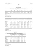 DIAGNOSTICS AND THERAPEUTICS FOR OSTEOPOROSIS diagram and image