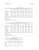 DIAGNOSTICS AND THERAPEUTICS FOR OSTEOPOROSIS diagram and image