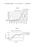 METHOD FOR DETECTION OF ADENOMA OR CANCER BY GENETIC ANALYSIS diagram and image