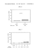 METHOD FOR DETECTION OF ADENOMA OR CANCER BY GENETIC ANALYSIS diagram and image