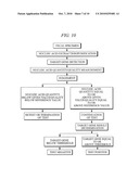 METHOD FOR DETECTION OF ADENOMA OR CANCER BY GENETIC ANALYSIS diagram and image