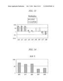 METHOD FOR DETECTION OF ADENOMA OR CANCER BY GENETIC ANALYSIS diagram and image