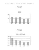 METHOD FOR DETECTION OF ADENOMA OR CANCER BY GENETIC ANALYSIS diagram and image