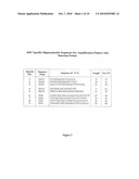 Hepatitis B Virus (HBV) Specific Oligonucleotide Sequences diagram and image