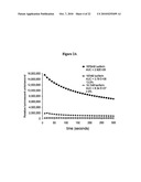 COMPOSITIONS AND METHODS FOR TRANSPORT OF MOLECULES WITH ENHANCED RELEASE PROPERTIES ACROSS BIOLOGICAL BARRIERS diagram and image