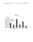 COMPOSITIONS AND METHODS FOR TRANSPORT OF MOLECULES WITH ENHANCED RELEASE PROPERTIES ACROSS BIOLOGICAL BARRIERS diagram and image