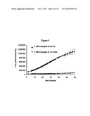 COMPOSITIONS AND METHODS FOR TRANSPORT OF MOLECULES WITH ENHANCED RELEASE PROPERTIES ACROSS BIOLOGICAL BARRIERS diagram and image