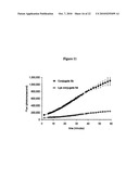 COMPOSITIONS AND METHODS FOR TRANSPORT OF MOLECULES WITH ENHANCED RELEASE PROPERTIES ACROSS BIOLOGICAL BARRIERS diagram and image